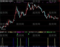 通达信第N次突破指标公式