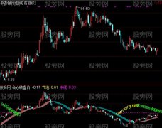 通达信会心气泡指标公式
