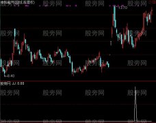 通达信蜗牛爬树选股指标公式