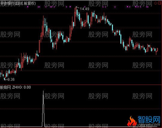 通达信顺上双燕选股指标公式