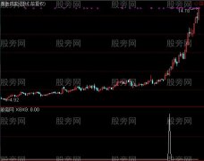 通达信顺上长影选股指标公式