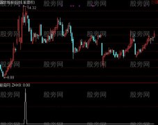 通达信顺上包阴选股指标公式