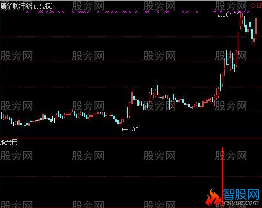 通达信截杀二代及选股指标公式
