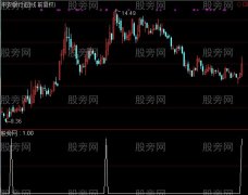 通达信绝世珍品选股指标公式