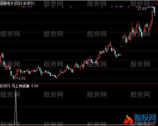 通达信马上有钱赚选股指标公式