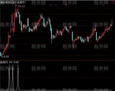 通达信红海跳球选股指标公式