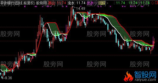 通达信高山流水主图指标公式
