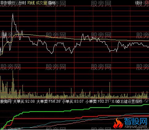 通达信会心资金博弈分时指标公式