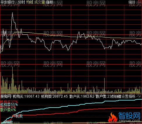 通达信机构占比分时指标公式