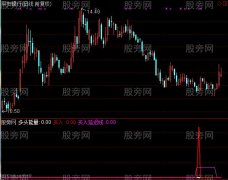 通达信买了就赚指标公式