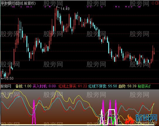 通达信紧跟牛股指标公式