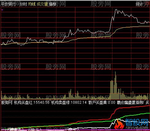 通达信涨停王分时指标公式