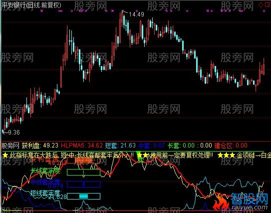 通达信严重超跌指标公式