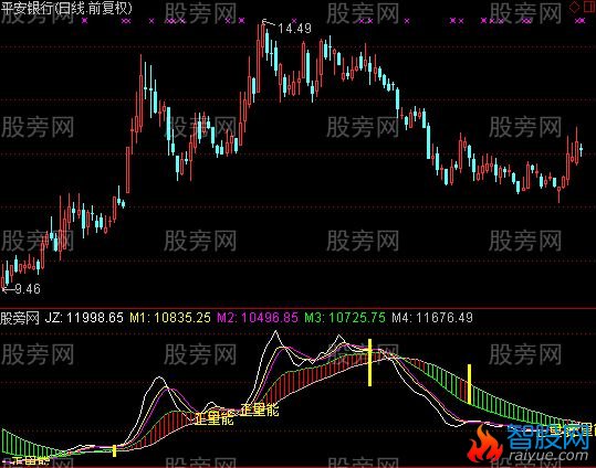 通达信最简矩阵指标公式