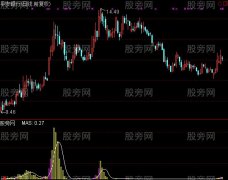 通达信专吃主升升级版指标公式