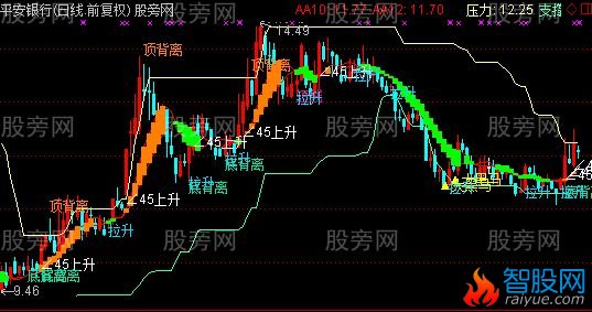 通达信赢在主升主图指标公式