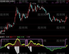 通达信捕捉强庄指标公式