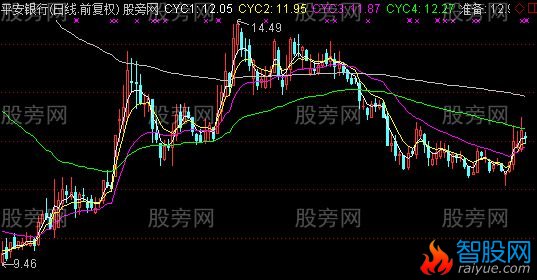 通达信三位一体主图指标公式