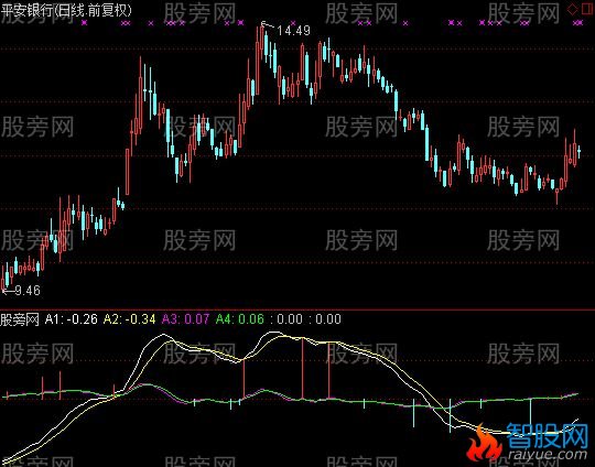 通达信OKGOOD指标公式