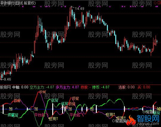 通达信开口涨指标公式