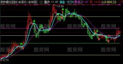 通达信亿万打造主图指标公式
