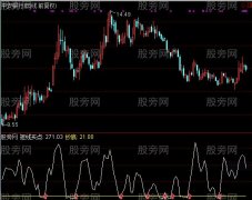通达信短线抄底买卖指标公式
