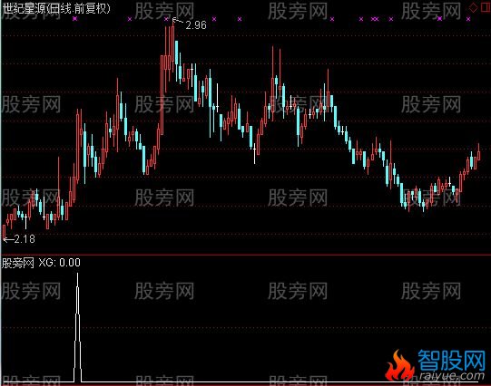 通达信日线拿板选股指标公式