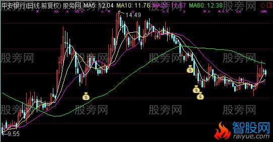 通达信准备数钱主图指标公式