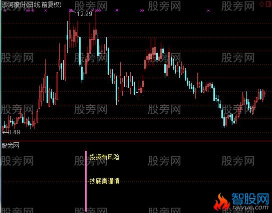 通达信专业抄底+选股指标公式
