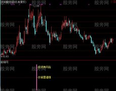 通达信专业抄底+选股指标公式