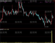 通达信黄牛大仙选股指标公式