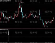 通达信爆点抄底选股指标公式