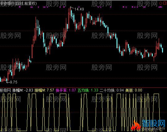 通达信可调区间指标公式