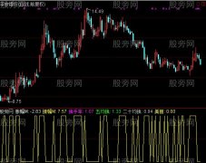 通达信可调区间指标公式