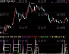 通达信成交量抓牛指标公式