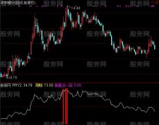 通达信PRY2指标公式