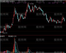 通达信专吃主升脱壳优化版指标公式