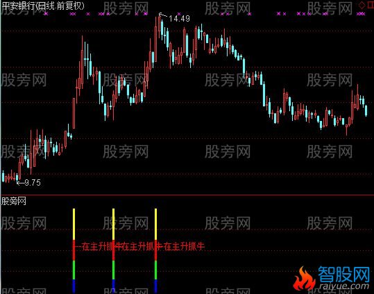 通达信主升浪抓牛及选股指标公式