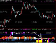 通达信股价启动在即指标公式