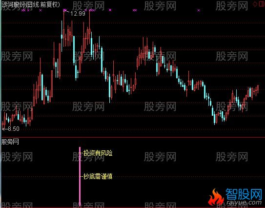通达信投资有风险及选股指标公式