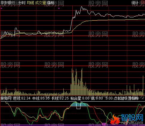 通达信悠悠分时指标公式