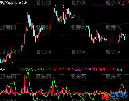 通达信大单比指标公式