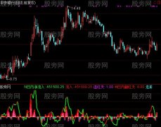 通达信大单比指标公式