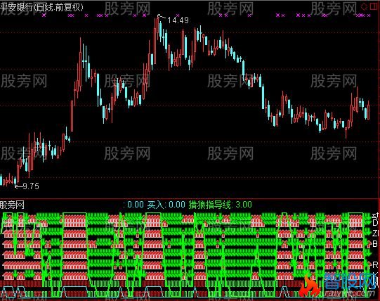 通达信八仙过海指标公式