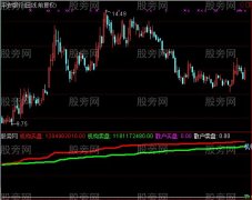 通达信资金决策指标公式