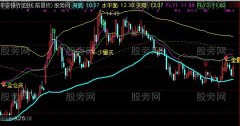 通达信准备大涨主图指标公式