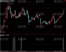 通达信看透主力选股指标公式
