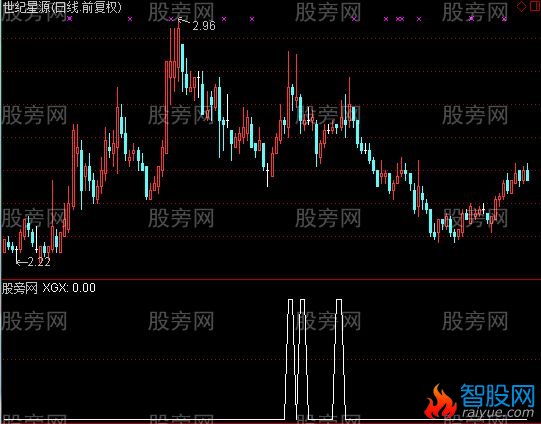 通达信涨停后横盘选股指标公式