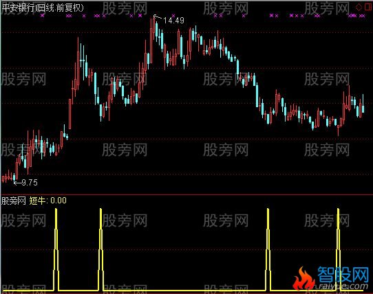 通达信短牛选股指标公式