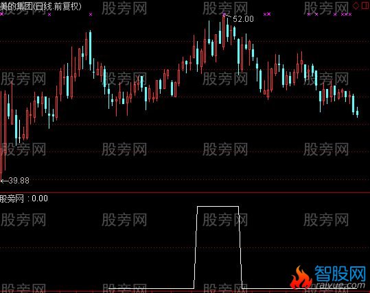 通达信次新多头选股指标公式